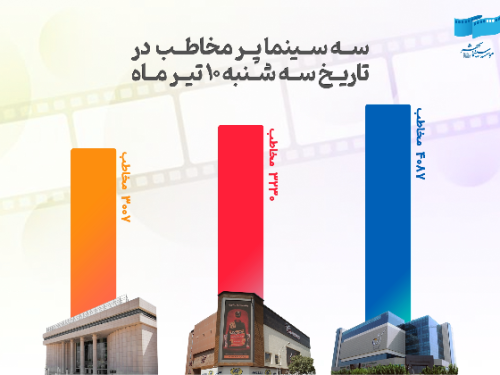 روز صدهزار نفری سینما