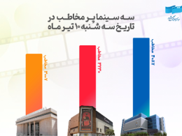 روز صدهزار نفری سینما