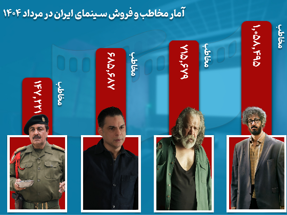 مرداد پررونق سینمای ایران